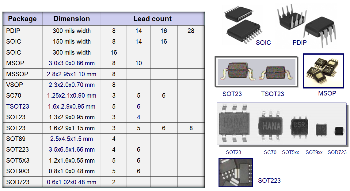 Leaded Package PDIP, SOIC, MSOP. VSOP, SC70, SOT23, SOT223, SOT5X3, SOD723, MSOP