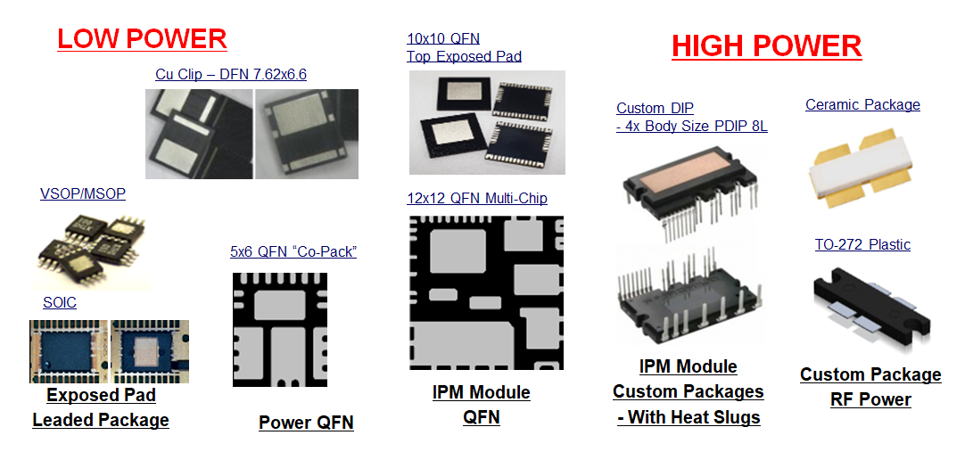 Low High Power Packages