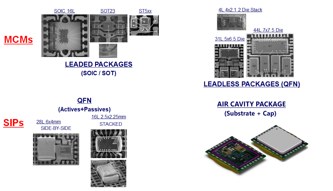 MCMs SIPs Packages