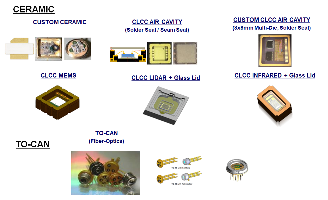Open Cavity Packages (Ceramics) Custom ceramic package designs & TO-Can capability