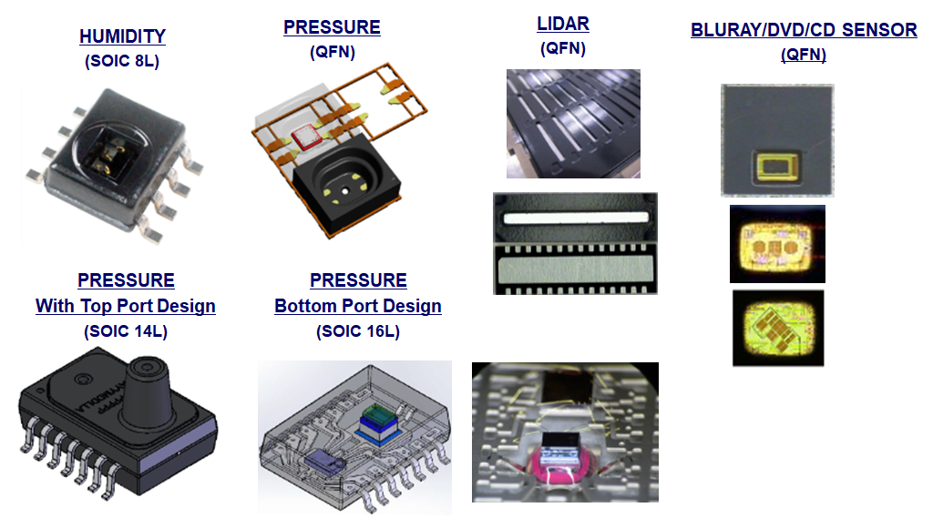 Open Cavity Packages