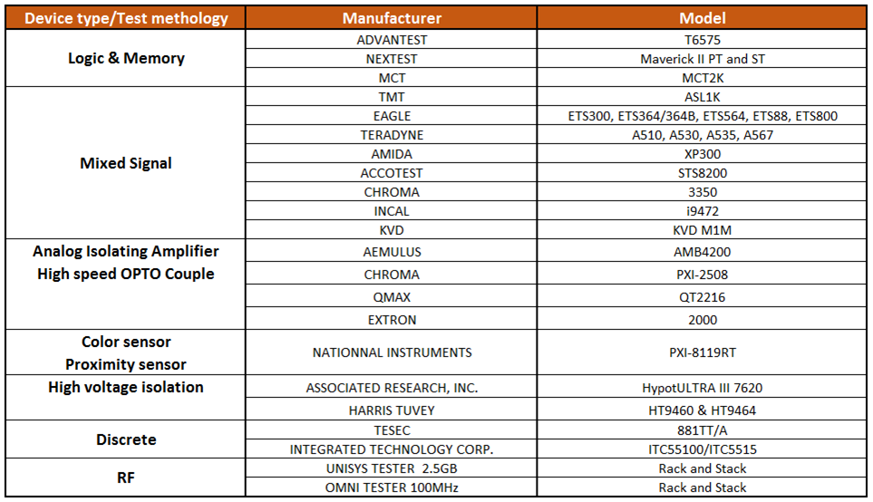 Test Systems